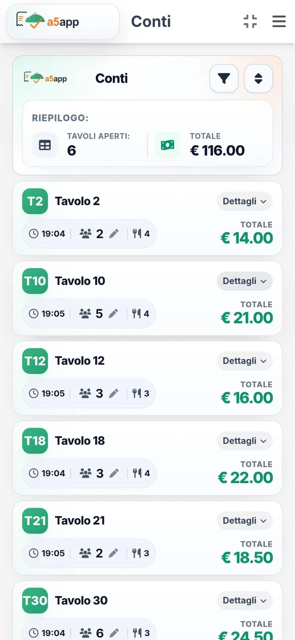 Elenco dei conti e dei totali dei tavoli